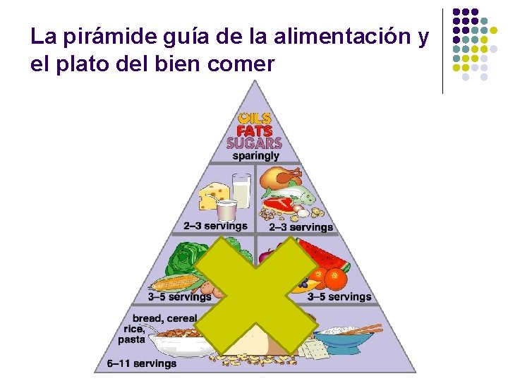 La pirámide guía de la alimentación y el plato del bien comer 