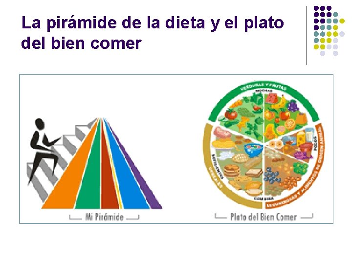 La pirámide de la dieta y el plato del bien comer 