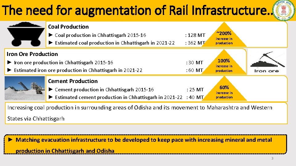 The need for augmentation of Rail Infrastructure. . Coal Production ► Coal production in