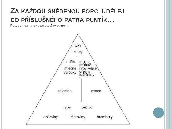 ZA KAŽDOU SNĚDENOU PORCI UDĚLEJ DO PŘÍSLUŠNÉHO PATRA PUNTÍK… POZOR CHYBA - RYBY V