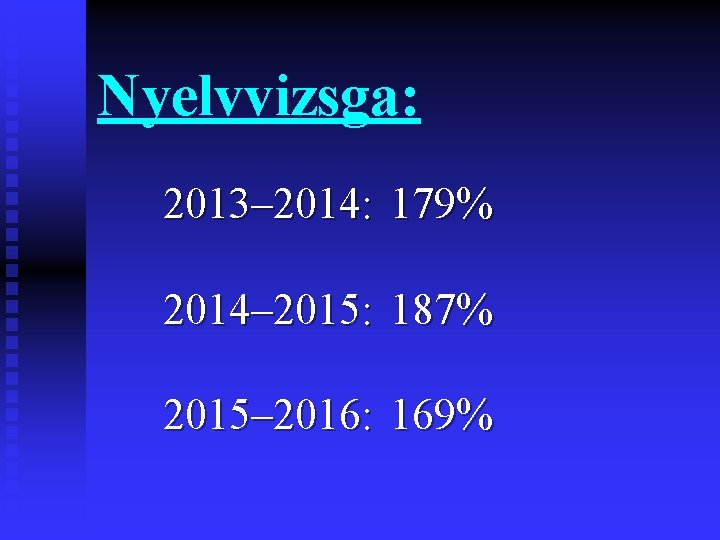 Nyelvvizsga: 2013– 2014: 179% 2014– 2015: 187% 2015– 2016: 169% 