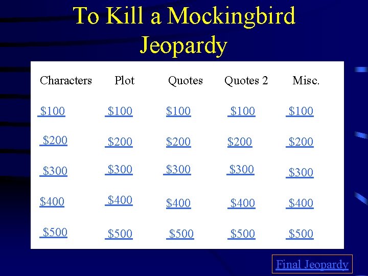 To Kill a Mockingbird Jeopardy Characters Plot Quotes 2 Misc. $100 $100 $200 $200