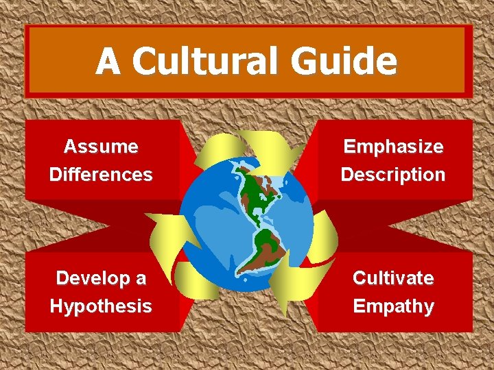 A Cultural Guide Assume Differences Emphasize Description Develop a Hypothesis Cultivate Empathy 