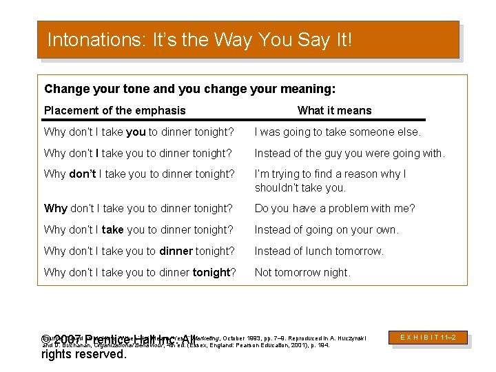 Intonations: It’s the Way You Say It! Change your tone and you change your