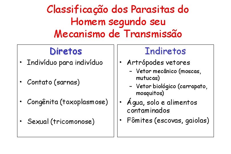 Classificação dos Parasitas do Homem segundo seu Mecanismo de Transmissão Diretos • Indivíduo para