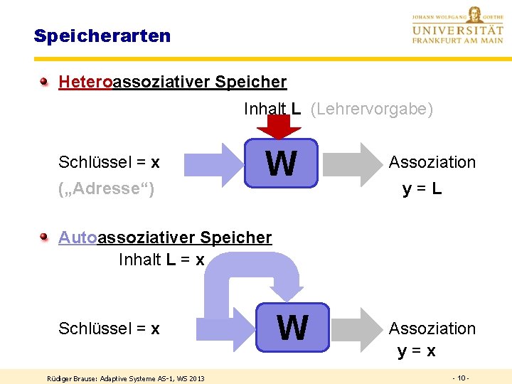 Speicherarten Heteroassoziativer Speicher Inhalt L (Lehrervorgabe) Schlüssel = x („Adresse“) W Assoziation y=L Autoassoziativer