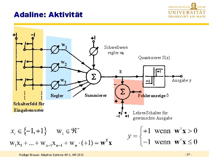 Adaline: Aktivität Schwellwertregler w 0 Quantisierer S(z) Ausgabe y Regler Schalterfeld für Eingabemuster Rüdiger