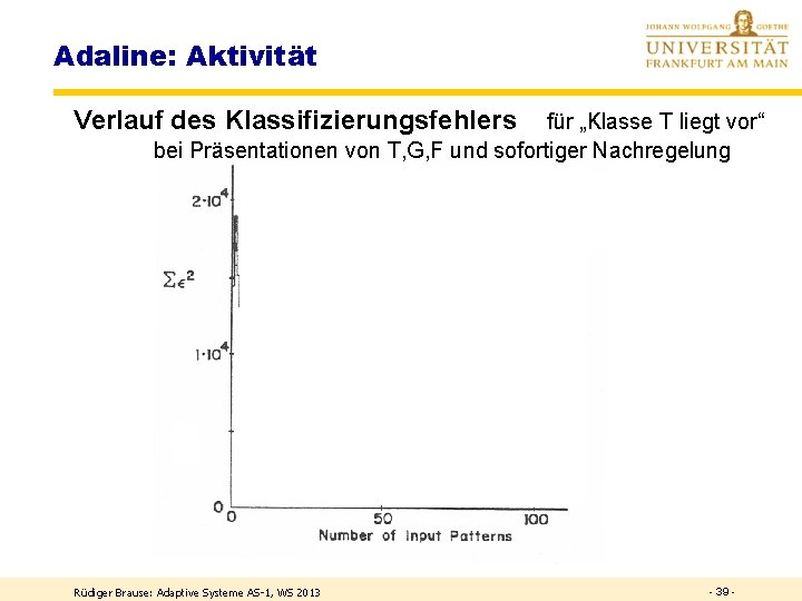 Adaline: Aktivität Verlauf des Klassifizierungsfehlers für „Klasse T liegt vor“ bei Präsentationen von T,