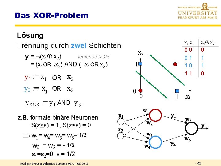 Das XOR-Problem Lösung Trennung durch zwei Schichten x 2 y = (x 1 x