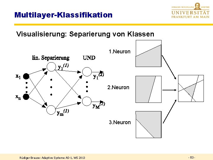 Multilayer-Klassifikation Visualisierung: Separierung von Klassen 1. Neuron 2. Neuron 3. Neuron Rüdiger Brause: Adaptive