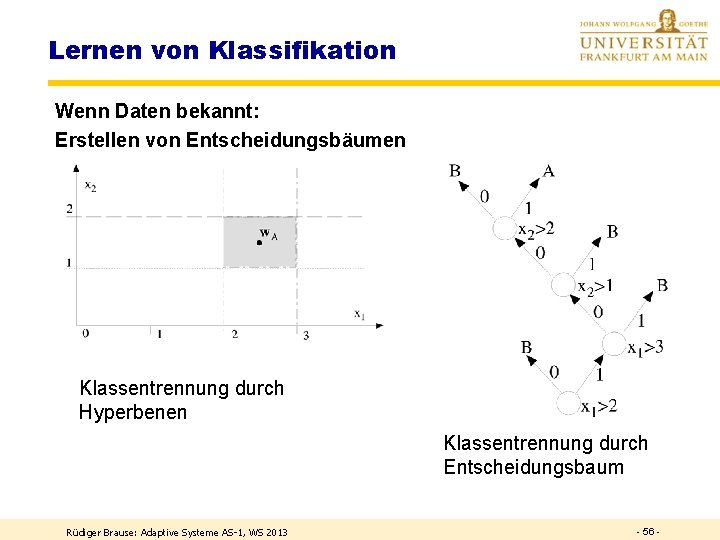 Lernen von Klassifikation Wenn Daten bekannt: Erstellen von Entscheidungsbäumen Klassentrennung durch Hyperbenen Klassentrennung durch