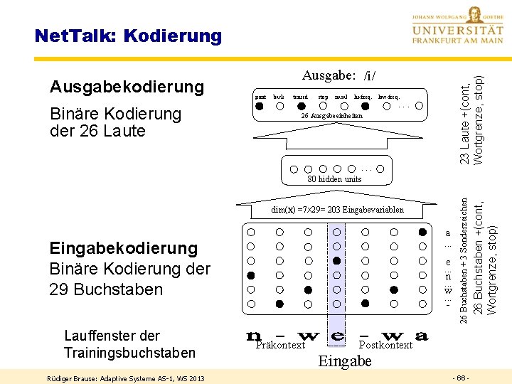 Net. Talk: Kodierung Binäre Kodierung der 26 Laute Front back tensed stop nasal hi-freq.