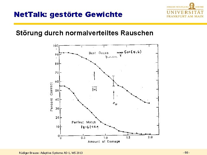 Net. Talk: gestörte Gewichte Störung durch normalverteiltes Rauschen Rüdiger Brause: Adaptive Systeme AS-1, WS