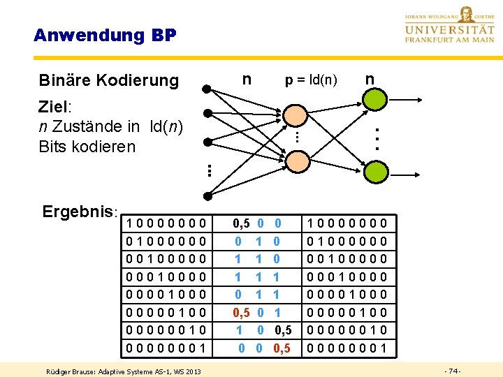 Anwendung BP n Binäre Kodierung Ziel: n Zustände in ld(n) Bits kodieren Ergebnis: 10000000