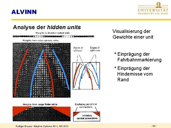 ALVINN Analyse der hidden units Visualisierung der Gewichte einer unit • Einprägung der Fahrbahnmarkierung