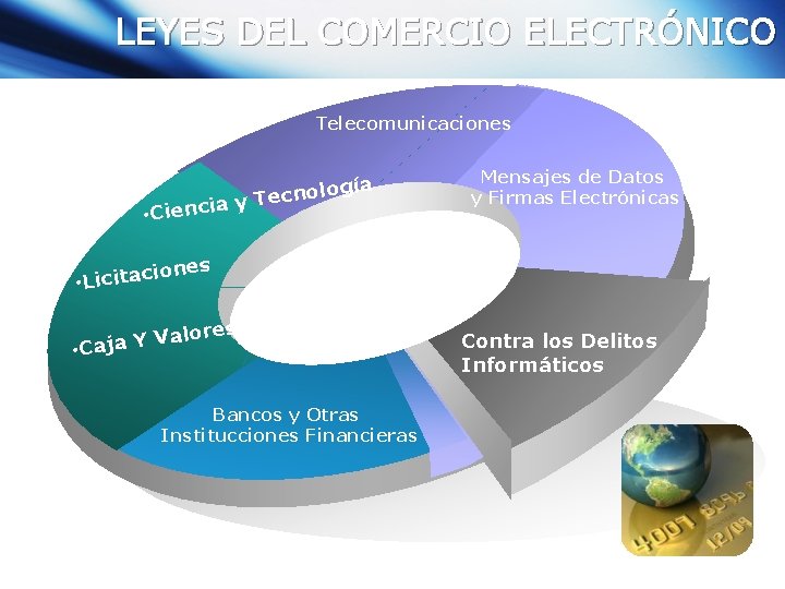 LEYES DEL COMERCIO ELECTRÓNICO Telecomunicaciones gía o l o n c e y. T