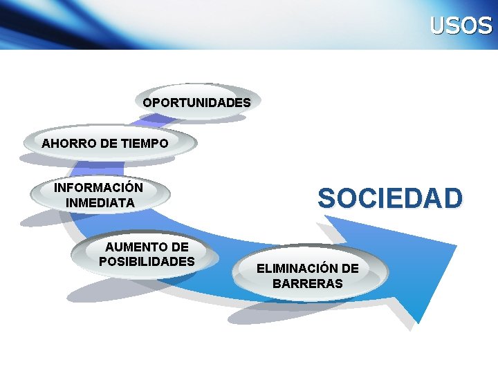 USOS OPORTUNIDADES AHORRO DE TIEMPO INFORMACIÓN INMEDIATA AUMENTO DE POSIBILIDADES SOCIEDAD ELIMINACIÓN DE BARRERAS