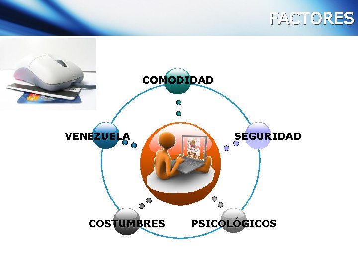 FACTORES COMODIDAD VENEZUELA COSTUMBRES SEGURIDAD PSICOLÓGICOS 
