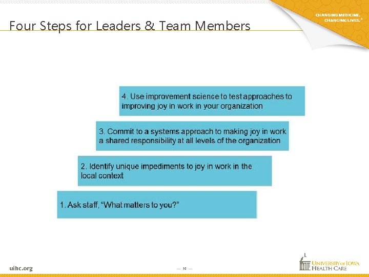 Four Steps for Leaders & Team Members — 10 — Four Steps for Leaders & Team Members — 10 —