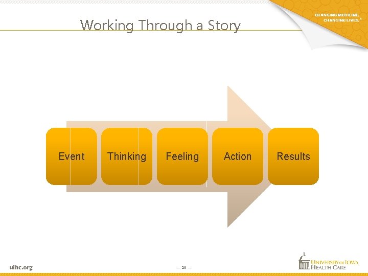 Working Through a Story Event Thinking Feeling — 20 — Action Results Working Through a Story Event Thinking Feeling — 20 — Action Results