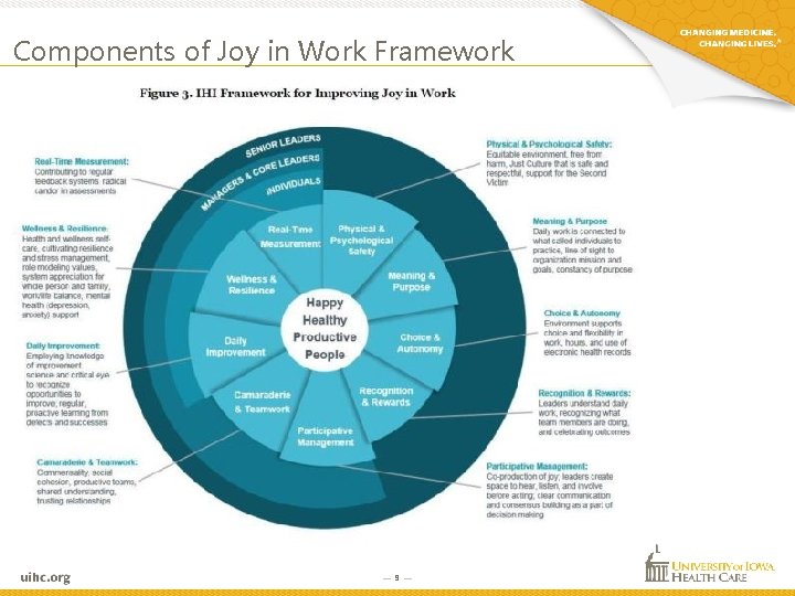 Components of Joy in Work Framework — 9 — Components of Joy in Work Framework — 9 —