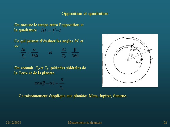 Opposition et quadrature On mesure le temps entre l’opposition et la quadrature Ce qui