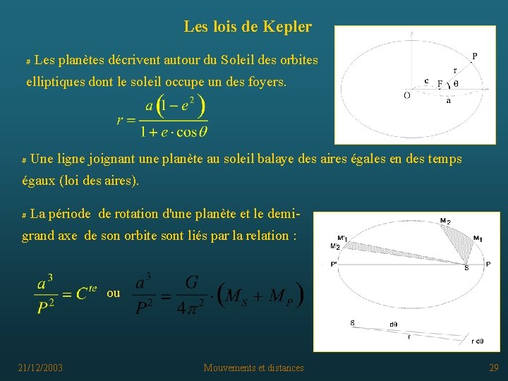Les lois de Kepler # Les planètes décrivent autour du Soleil des orbites elliptiques