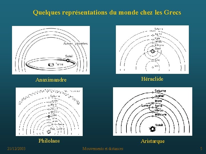 Quelques représentations du monde chez les Grecs VIème siècle av. J. -C. IVème siècle
