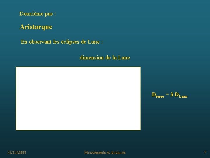 Deuxième pas : Aristarque En observant les éclipses de Lune : dimension de la
