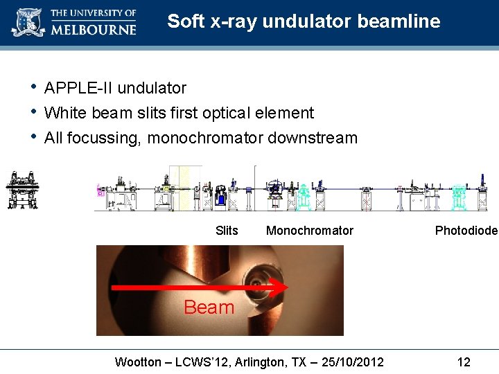 Soft x-ray undulator beamline • APPLE-II undulator • White beam slits first optical element