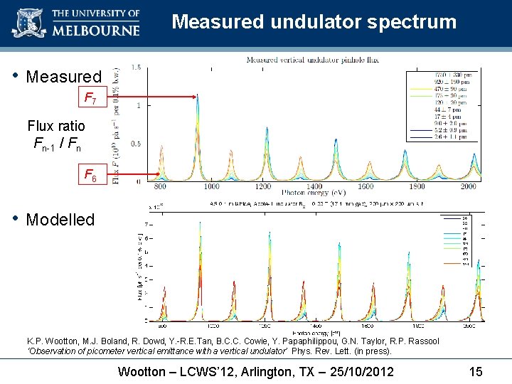 Measured undulator spectrum • Measured F 7 Flux ratio Fn-1 / Fn F 6