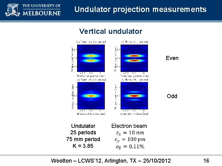 Undulator projection measurements Vertical undulator Even Odd Undulator 25 periods 75 mm period K