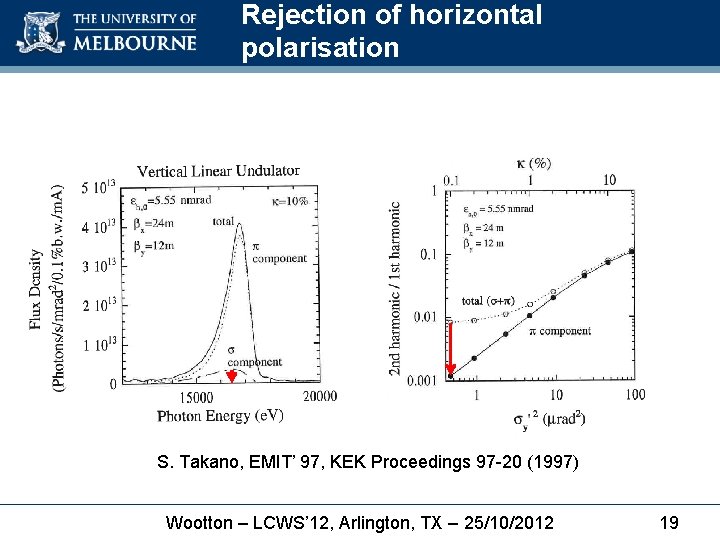Rejection of horizontal polarisation S. Takano, EMIT’ 97, KEK Proceedings 97 -20 (1997) Wootton