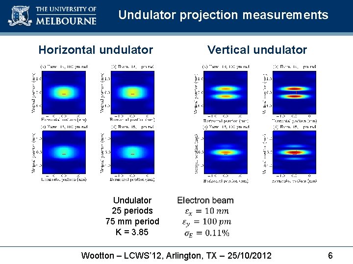 Undulator projection measurements Horizontal undulator Undulator 25 periods 75 mm period K = 3.