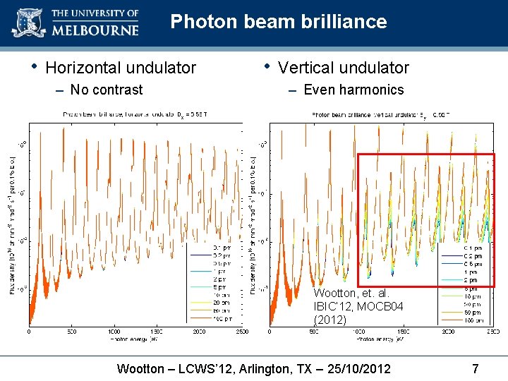 Photon beam brilliance • Horizontal undulator – No contrast • Vertical undulator – Even