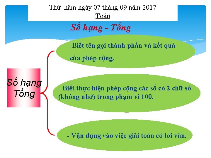 Thứ năm ngày 07 tháng 09 năm 2017 Toán Số hạng - Tổng -Biết