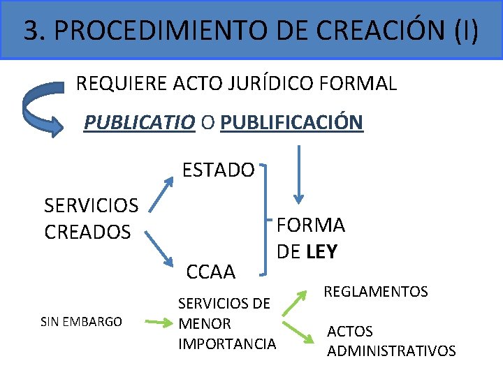 3. PROCEDIMIENTO DE CREACIÓN (I) REQUIERE ACTO JURÍDICO FORMAL PUBLICATIO O PUBLIFICACIÓN ESTADO SERVICIOS 3. PROCEDIMIENTO DE CREACIÓN (I) REQUIERE ACTO JURÍDICO FORMAL PUBLICATIO O PUBLIFICACIÓN ESTADO SERVICIOS