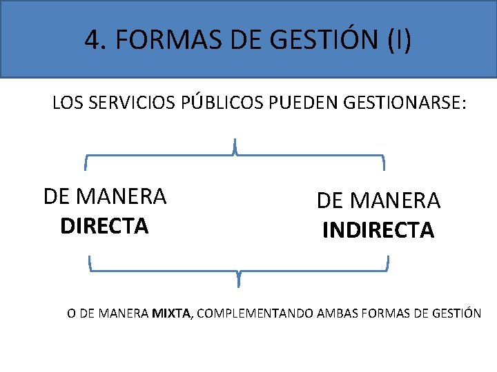 4. FORMAS DE GESTIÓN (I) LOS SERVICIOS PÚBLICOS PUEDEN GESTIONARSE: DE MANERA DIRECTA DE 4. FORMAS DE GESTIÓN (I) LOS SERVICIOS PÚBLICOS PUEDEN GESTIONARSE: DE MANERA DIRECTA DE