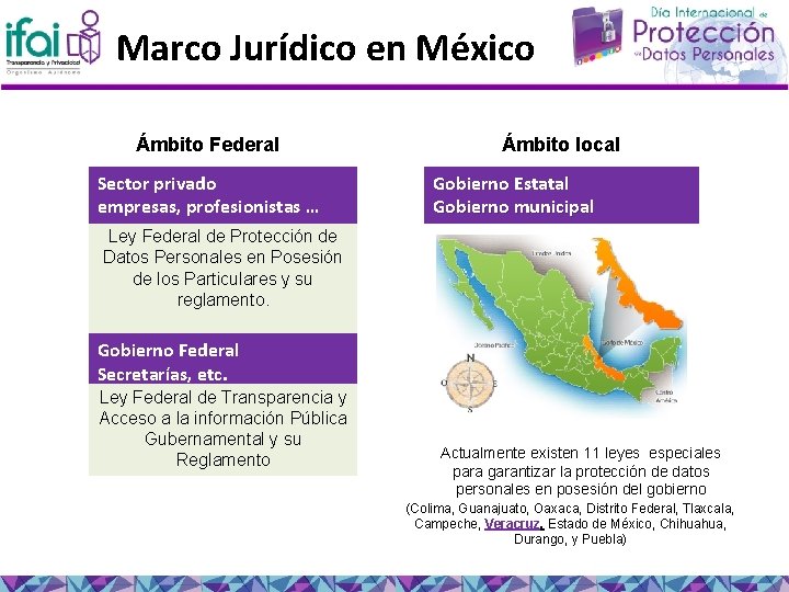 Marco Jurídico en México Ámbito Federal Sector privado empresas, profesionistas … Ámbito local Gobierno