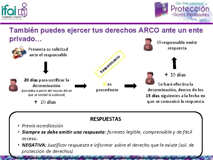 También puedes ejercer tus derechos ARCO ante un ente privado… El responsable emite respuesta