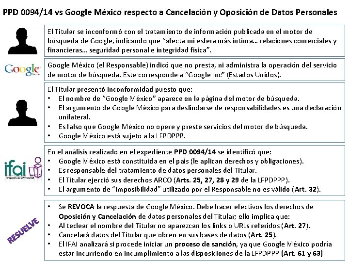 PPD 0094/14 vs Google México respecto a Cancelación y Oposición de Datos Personales El