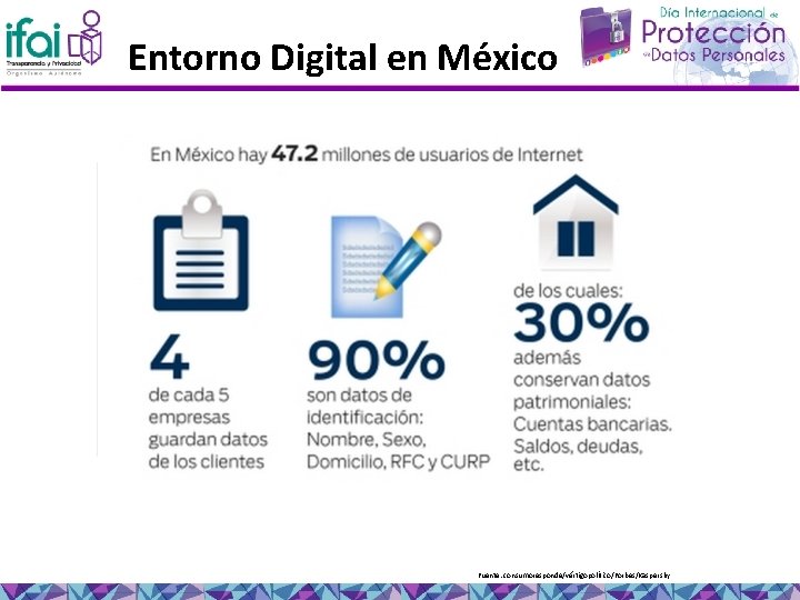 Entorno Digital en México Fuente: consumoresponde/vértigopolítico/Forbes/Kaspersky 