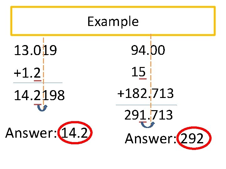 Example 13. 019 +1. 2 14. 2198 Answer: 14. 2 94. 00 15 +182.