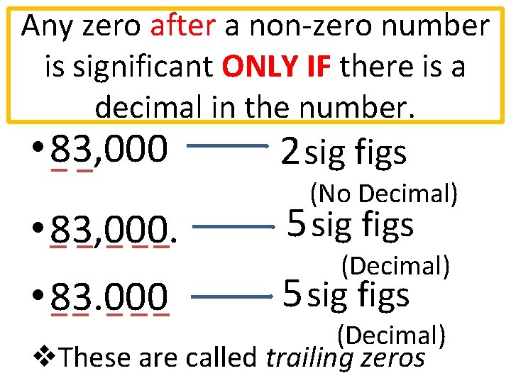 Any zero after a non-zero number is significant ONLY IF there is a decimal