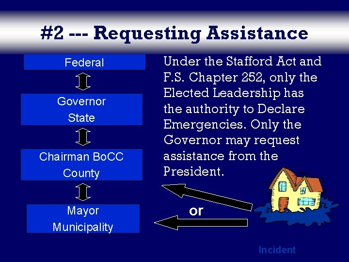 #2 --- Requesting Assistance President Federal Governor State Chairman Bo. CC County Mayor Municipality