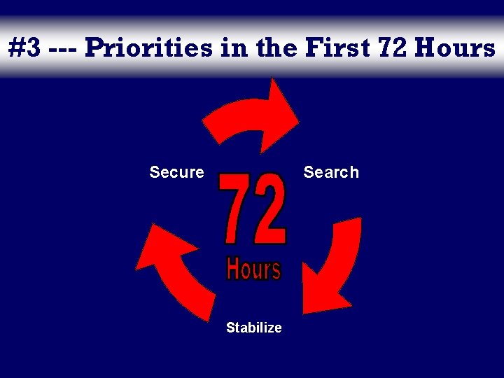 #3 --- Priorities in the First 72 Hours Secure Search Stabilize 