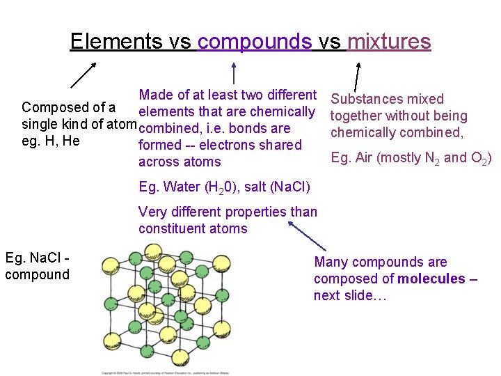 Elements vs compounds vs mixtures Made of at least two different Composed of a