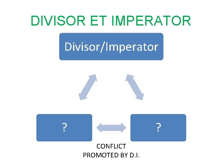 DIVISOR ET IMPERATOR Divisor/Imperator ? ? CONFLICT PROMOTED BY D. I. 
