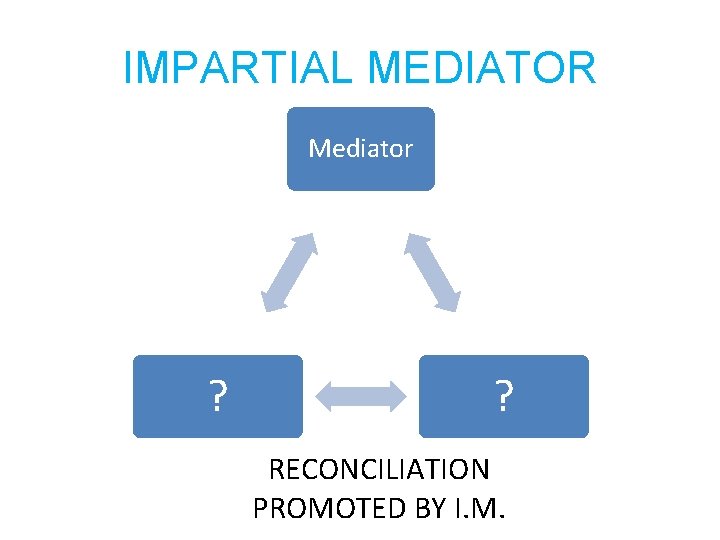 IMPARTIAL MEDIATOR Mediator ? ? RECONCILIATION PROMOTED BY I. M. 