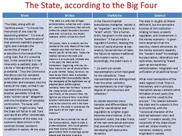 The State, according to the Big Four Marx “The state, along with all “political